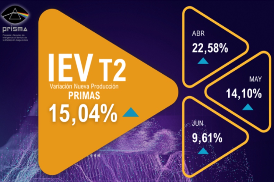 El IEV confirma la fortaleza del canal de corredores
